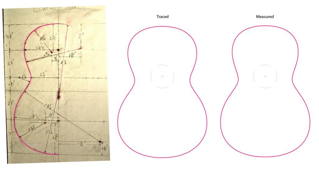 Concert Uke Dimensions Page 2