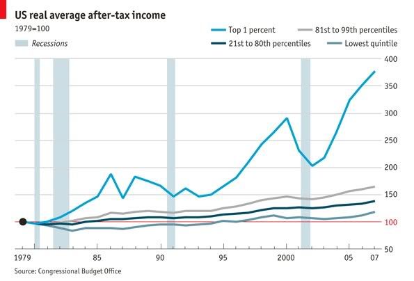 income inequality photo: Income in America IncomeInAmerica-1vs99.jpg