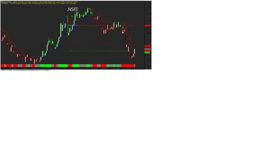 Nifty intraday trading system afl